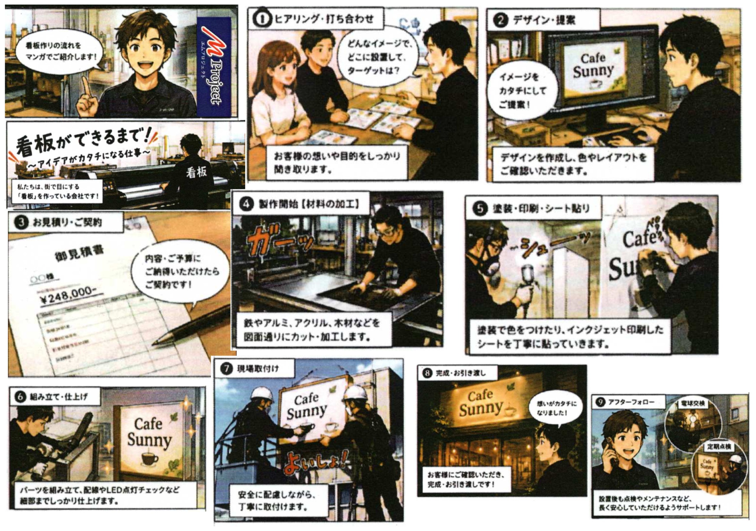 看板制作の流れ